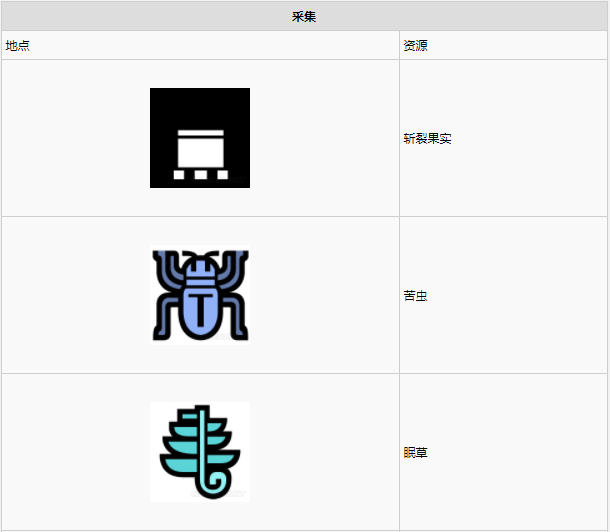 怪物猎人世界​瘴气之谷·3区素材采集点地图
