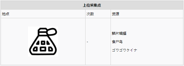 怪物猎人世界​瘴气之谷·3区素材采集点地图