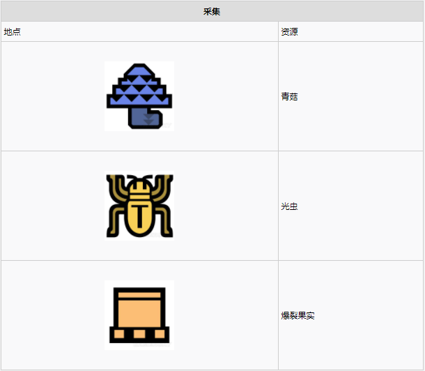 怪物猎人世界瘴气之谷·5区素材采集点地图