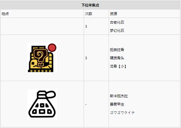 怪物猎人世界瘴气之谷·5区素材采集点地图