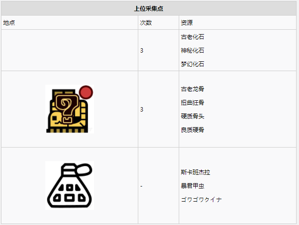 怪物猎人世界瘴气之谷·5区素材采集点地图