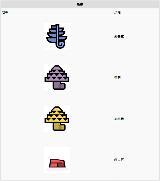 怪物猎人世界瘴气之谷·6区素材采集点地图
