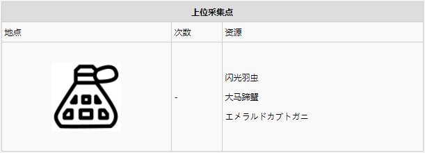 怪物猎人世界瘴气之谷·6区素材采集点地图