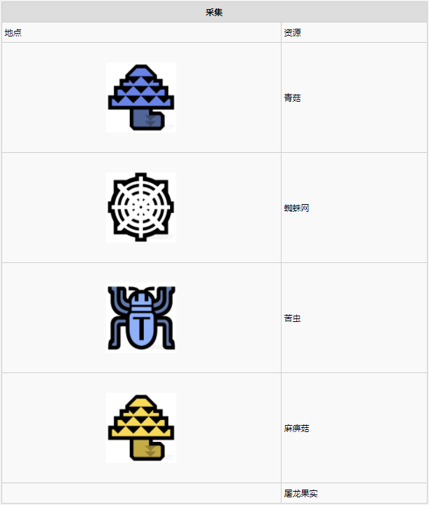 怪物猎人世界瘴气之谷·7区素材采集点地图