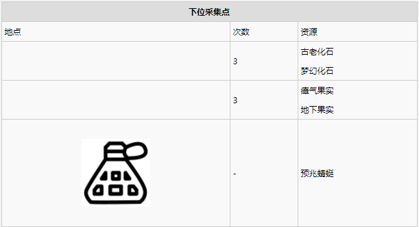 怪物猎人世界瘴气之谷·7区素材采集点地图
