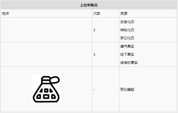 怪物猎人世界瘴气之谷·7区素材采集点地图