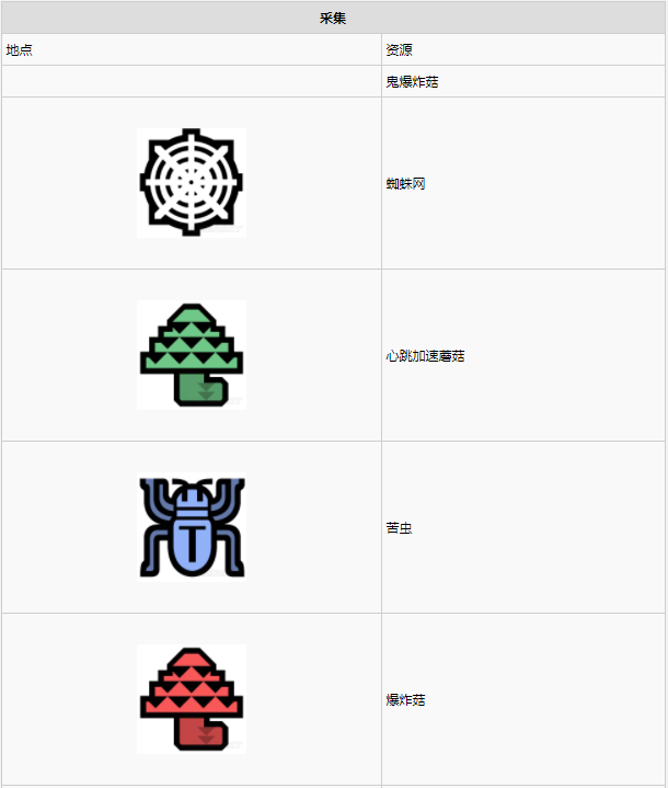 1679969030664656.png 怪物猎人世界瘴气之谷·9区素材采集点地图