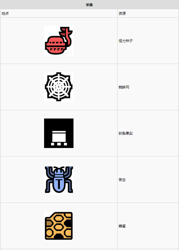 怪物猎人世界瘴气之谷·10区素材采集点地图