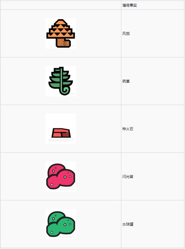 怪物猎人世界瘴气之谷·10区素材采集点地图