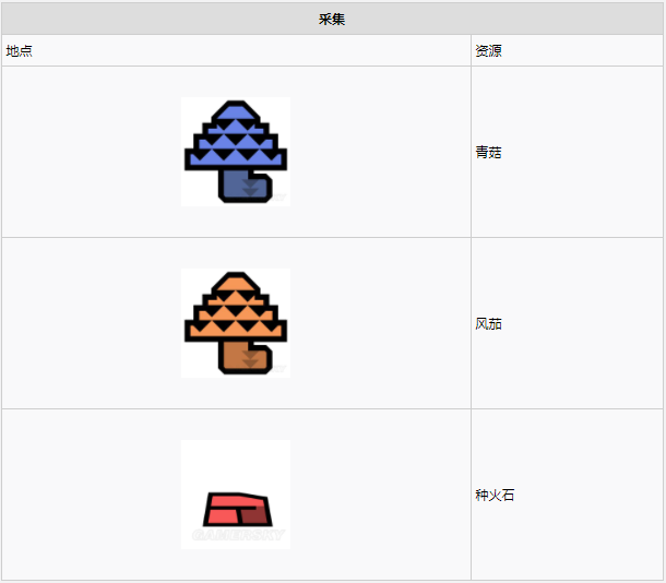 怪物猎人世界瘴气之谷·11区素材采集点地图