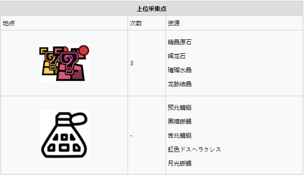 怪物猎人世界瘴气之谷·11区素材采集点地图
