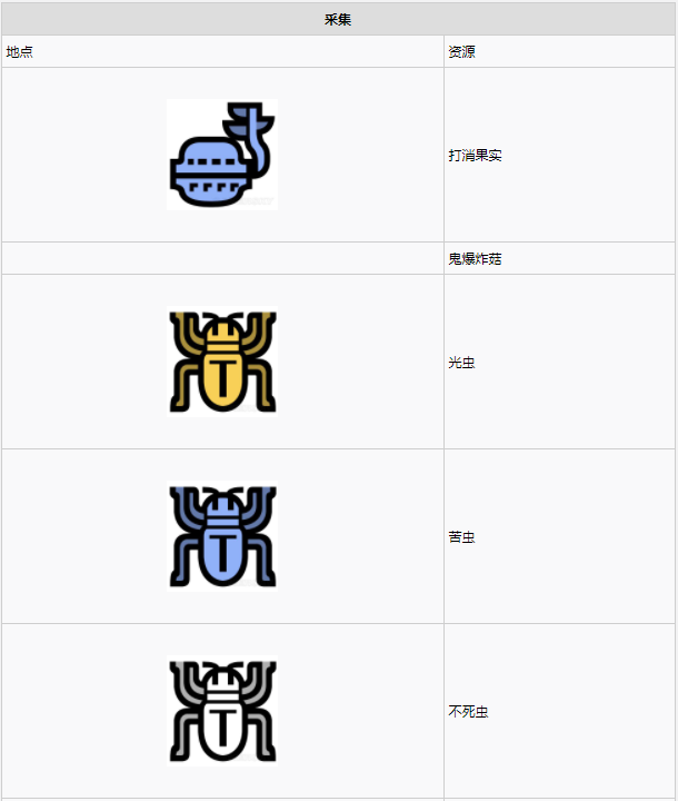 怪物猎人世界瘴气之谷·12区素材采集点地图
