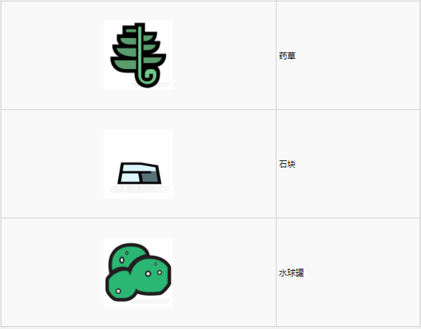 怪物猎人世界瘴气之谷·12区素材采集点地图