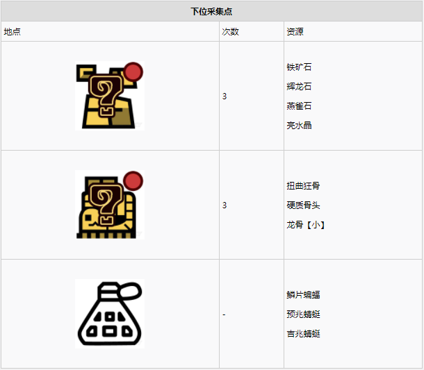 怪物猎人世界瘴气之谷·12区素材采集点地图