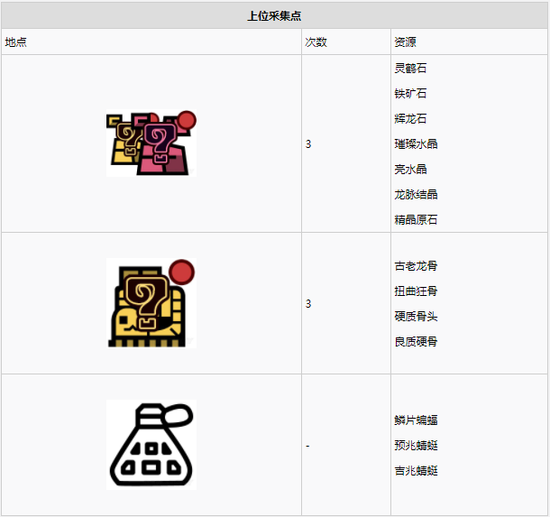 怪物猎人世界瘴气之谷·12区素材采集点地图