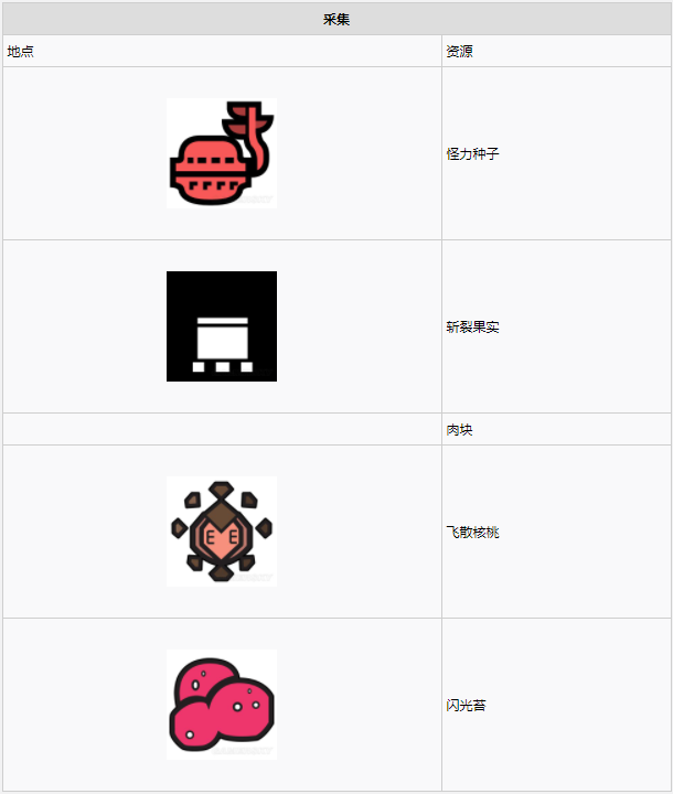怪物猎人世界瘴气之谷·13区素材采集点地图
