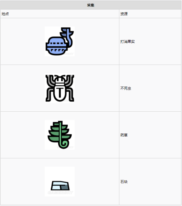 1679970401654894.png 怪物猎人世界瘴气之谷·14区素材采集点地图