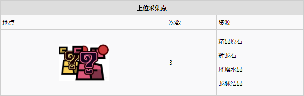 1679970412361270.png 怪物猎人世界瘴气之谷·14区素材采集点地图