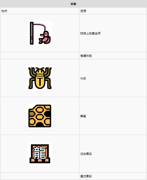 怪物猎人世界瘴气之谷·15区素材采集点地图