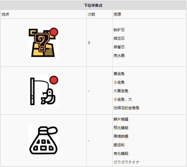 怪物猎人世界瘴气之谷·15区素材采集点地图