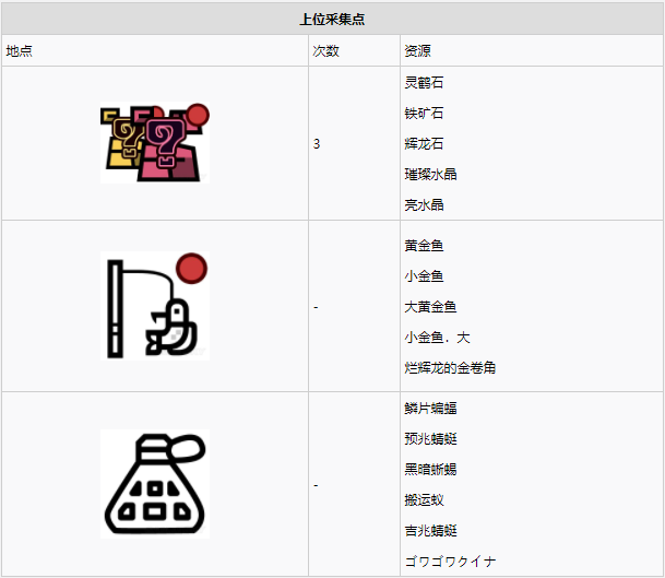 怪物猎人世界瘴气之谷·15区素材采集点地图
