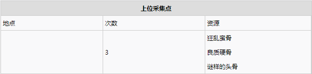 怪物猎人世界龙结晶之地·1～5区素材采集点地图