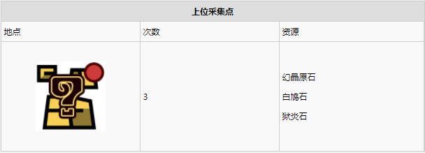 怪物猎人世界龙结晶之地·6～10区素材采集点地图