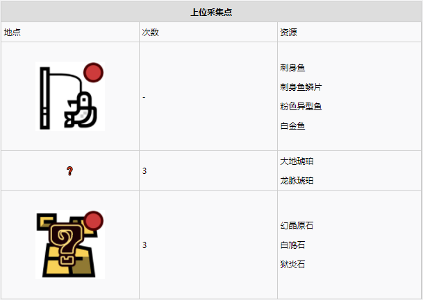 怪物猎人世界龙结晶之地·6～10区素材采集点地图