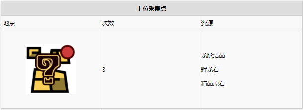 怪物猎人世界龙结晶之地·6～10区素材采集点地图