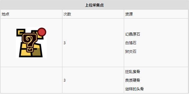 怪物猎人世界龙结晶之地·11～15区素材采集点地图