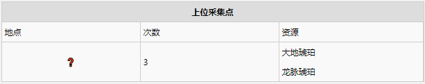 怪物猎人世界龙结晶之地·11～15区素材采集点地图