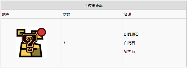 怪物猎人世界龙结晶之地·11～15区素材采集点地图