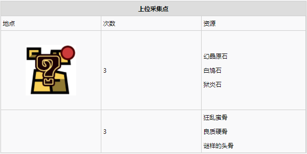 怪物猎人世界龙结晶之地·11～15区素材采集点地图