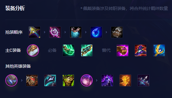 云顶之弈s8.5怪兽阵容怎么玩