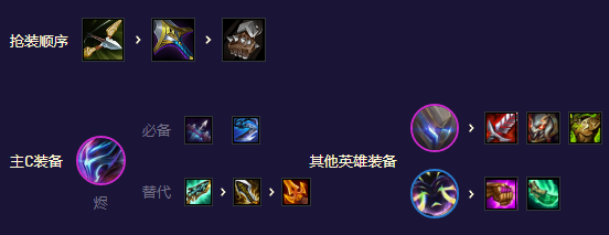 金铲铲之战S8.5机甲至高天阵容怎么玩