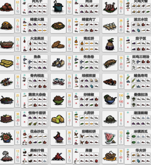 饥荒游戏里面有哪些食谱