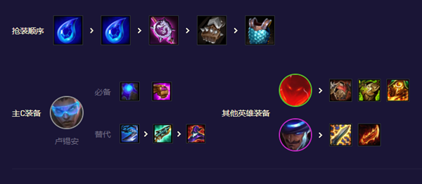 云顶之弈S8.5卢锡安主C阵容怎么玩