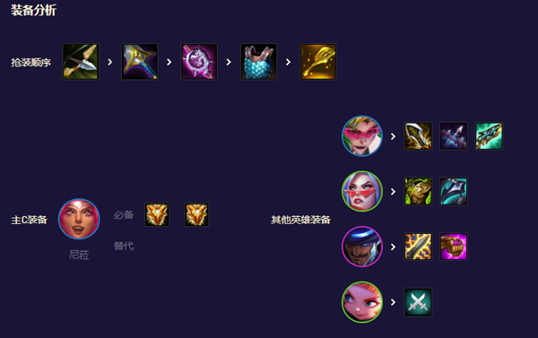 云顶之弈s8.5鸟盾尼菈阵容怎么搭配