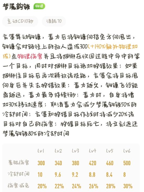 王者荣耀百里玄策出装打法教学