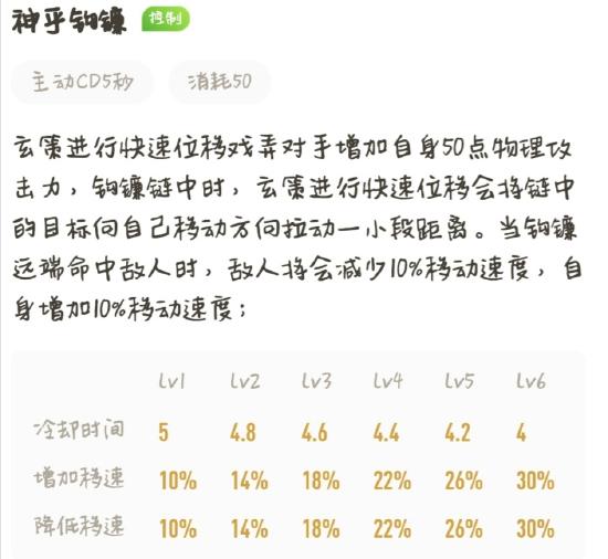 王者荣耀百里玄策出装打法教学