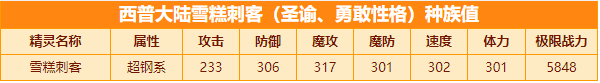 西普大陆雪糕刺客技能表一览