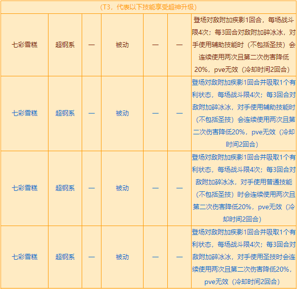 西普大陆雪糕刺客技能表一览