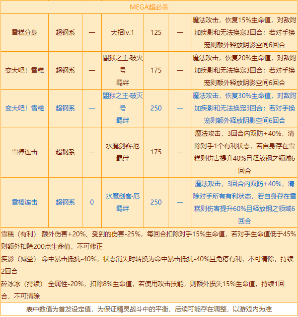 西普大陆雪糕刺客技能表一览