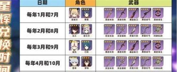 原神星辉商店2023角色兑换哪个比较好