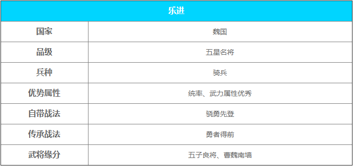 三国志战棋版乐进强度解析
