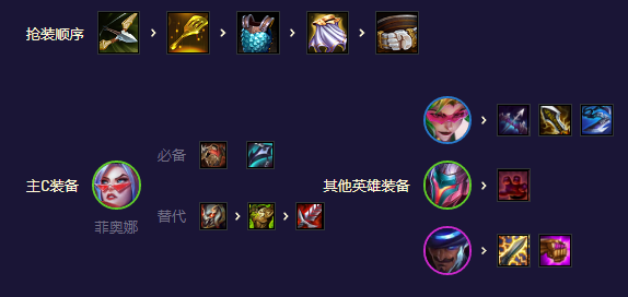 云顶之弈S8.5灵能决斗剑姬阵容怎么玩