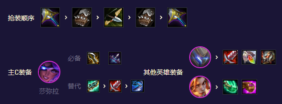 云顶之弈S8.5护卫机甲盖伦阵容怎么搭配