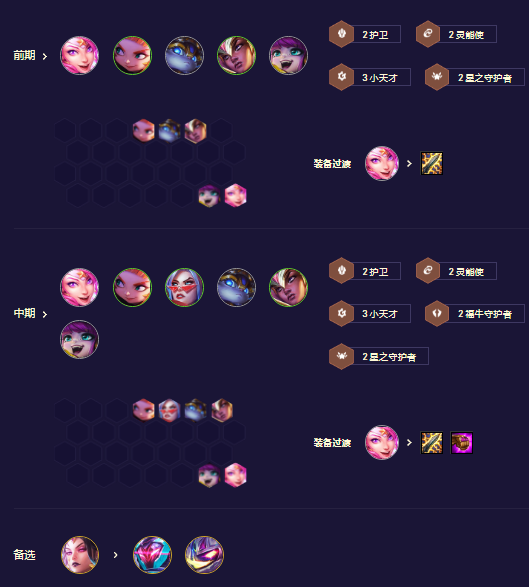 福牛卡牌阵容如何搭配