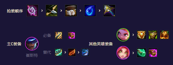 福牛卡牌阵容如何搭配