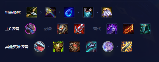 黑源沃里克阵容怎么搭配